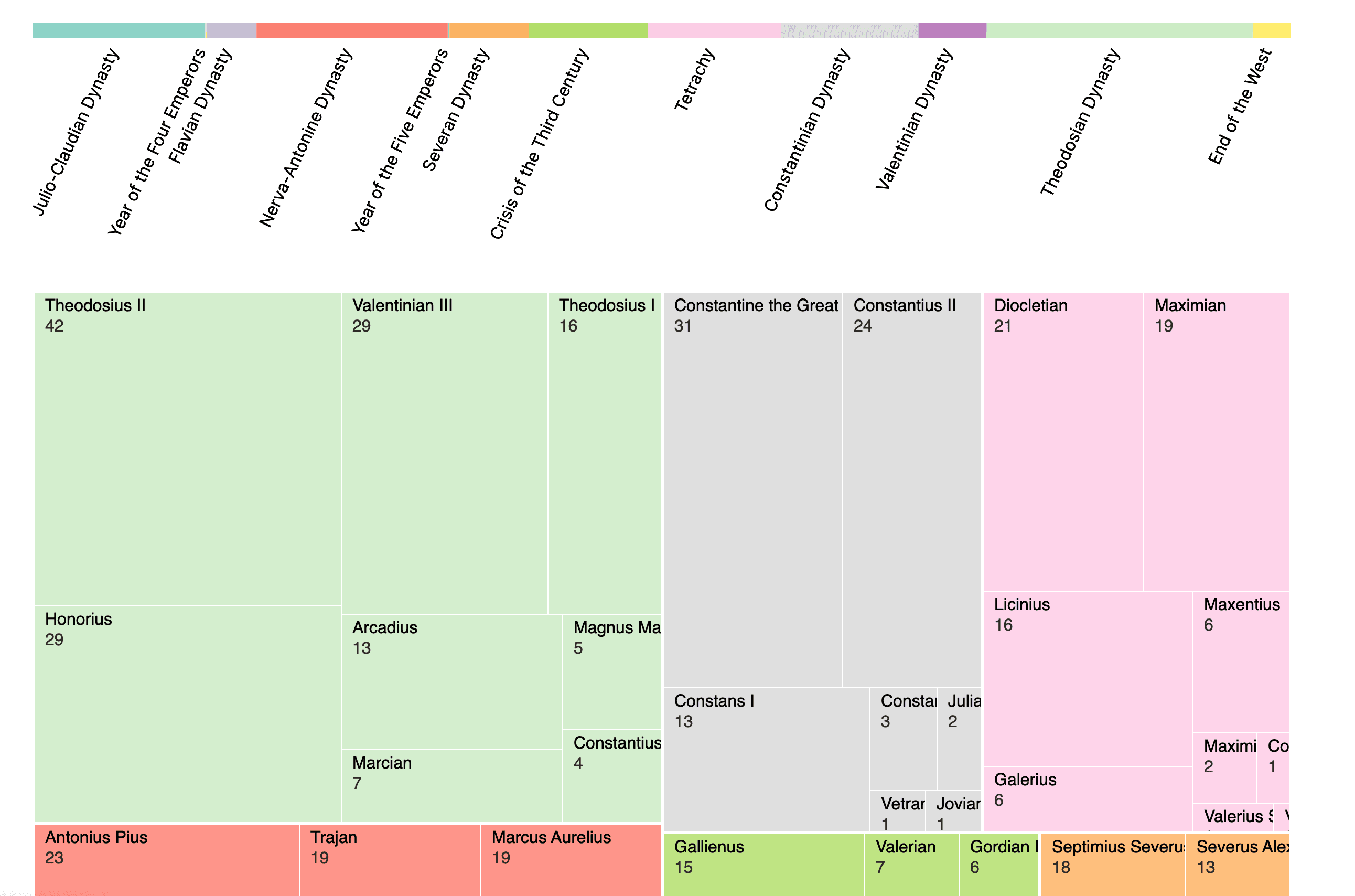 Roman Emperors